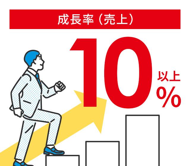 成長率(売上)10%以上